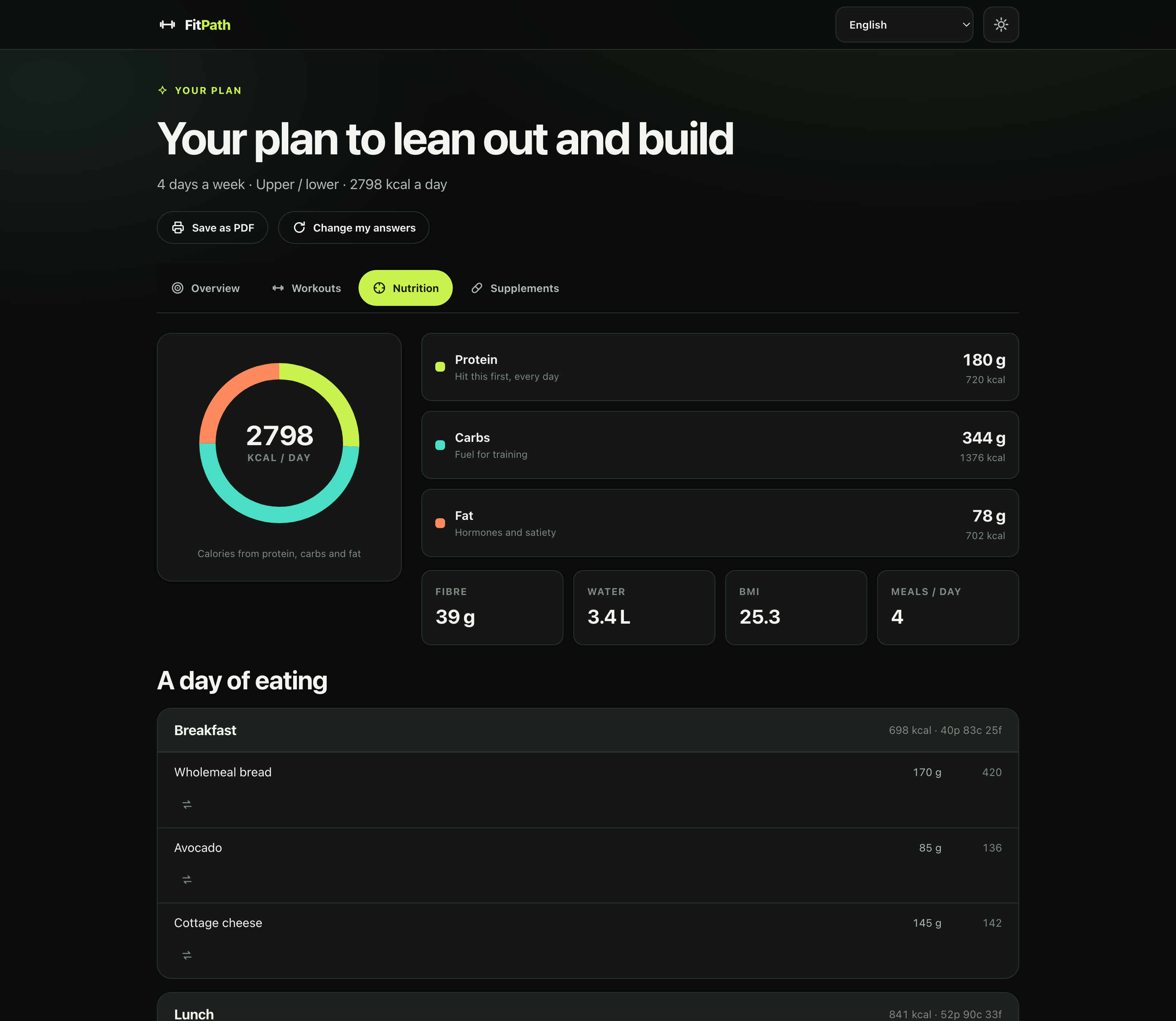 The Nutrition tab showing a calorie ring, macro breakdown, and a full day of eating with swappable foods